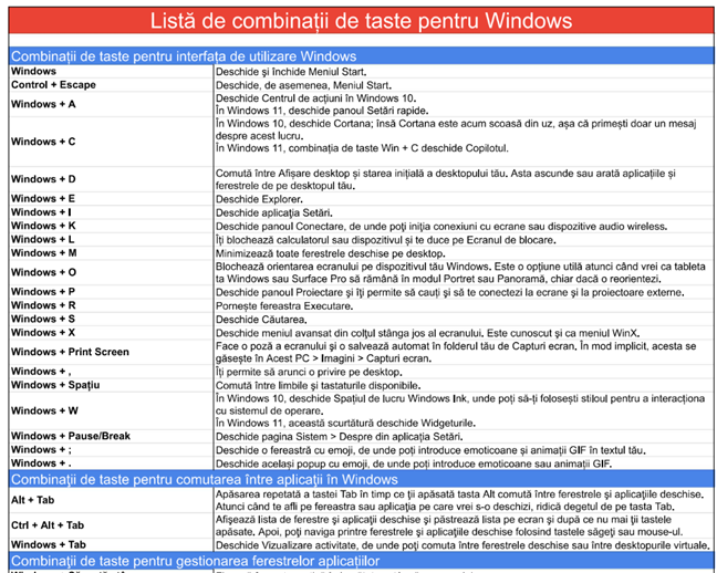 PDF cu lista combinaÈ›ii de taste pentru Windows