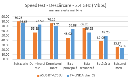 TP-LINK, AC1750, Wireless, Dual Band ,Gigabit, Router, Archer C8, review, recenzie