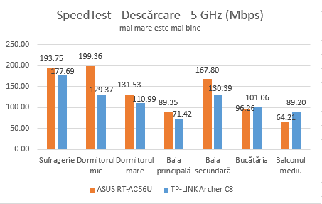 TP-LINK, AC1750, Wireless, Dual Band ,Gigabit, Router, Archer C8, review, recenzie