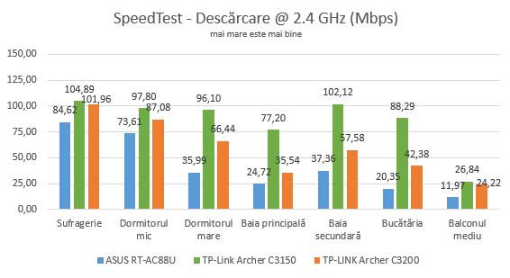 TP-Link Archer C3150 v2