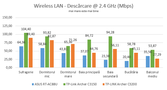 TP-Link Archer C3150 v2