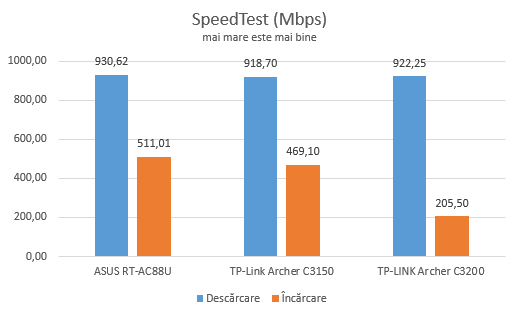 TP-Link Archer C3150 v2