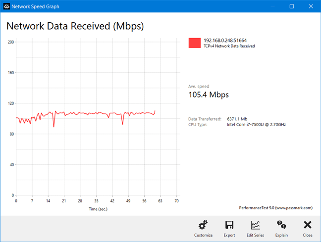 TP-Link Archer AX6000 - Un transfer wireless pe banda de 2.4 GHz