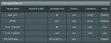 Recenzie ASUS RT-N56U – E cu adevărat cel mai rapid router wireless?