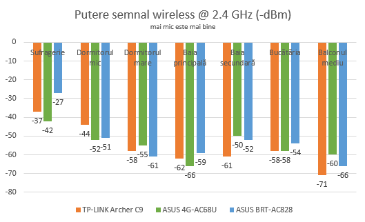 ASUS 4G-AC68U