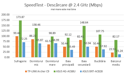 ASUS 4G-AC68U