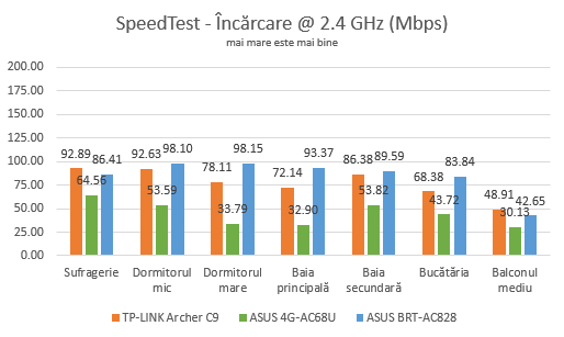 ASUS 4G-AC68U