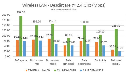 ASUS 4G-AC68U