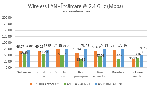 ASUS 4G-AC68U