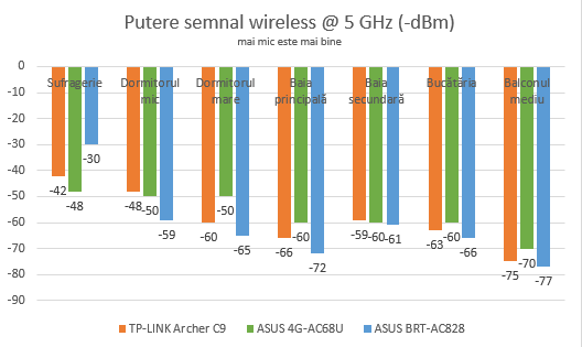 ASUS 4G-AC68U