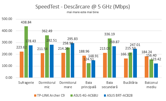 ASUS 4G-AC68U