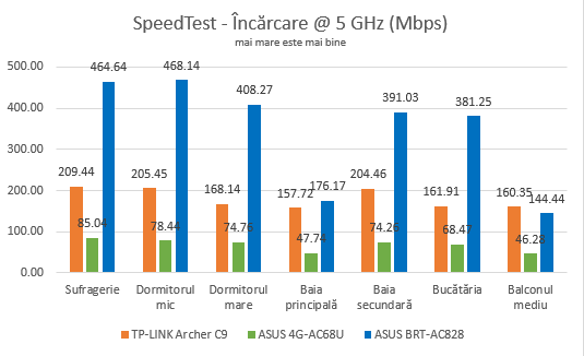 ASUS 4G-AC68U