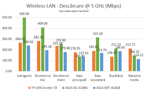 ASUS 4G-AC68U