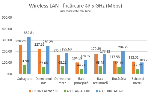 ASUS 4G-AC68U