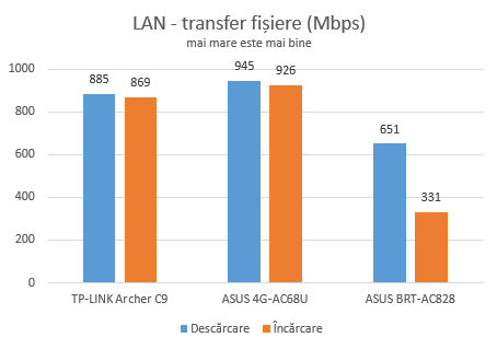 ASUS 4G-AC68U