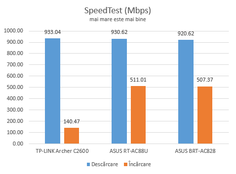 ASUS BRT-AC828, wireless, router