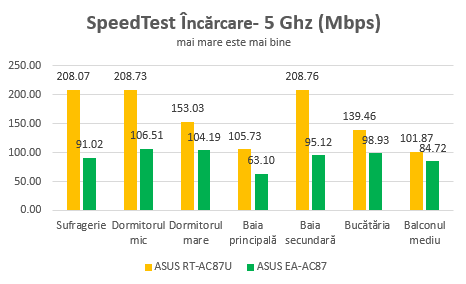 ASUS, EA-AC87, Media Bridge, Access Point, review