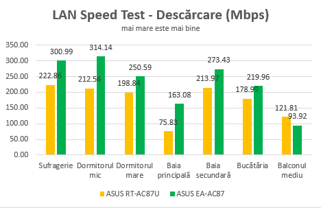 ASUS, EA-AC87, Media Bridge, Access Point, review