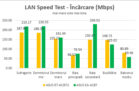 ASUS, EA-AC87, Media Bridge, Access Point, review