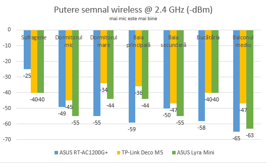 ASUS Lyra Mini