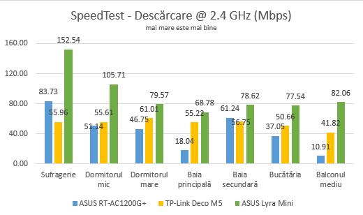 ASUS Lyra Mini