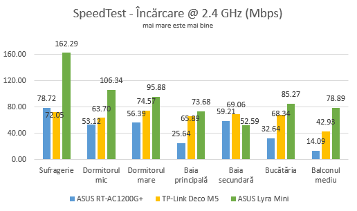 ASUS Lyra Mini