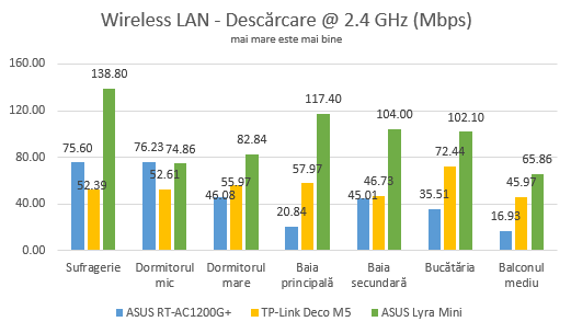 ASUS Lyra Mini