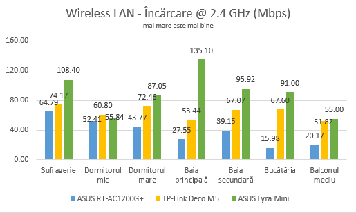 ASUS Lyra Mini