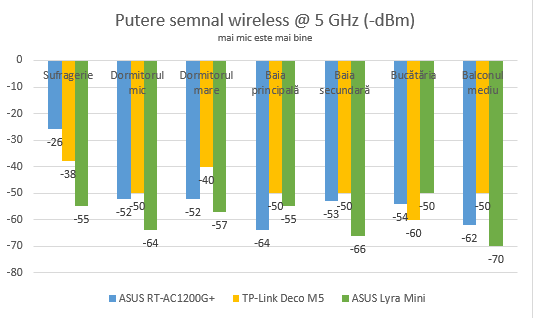 ASUS Lyra Mini