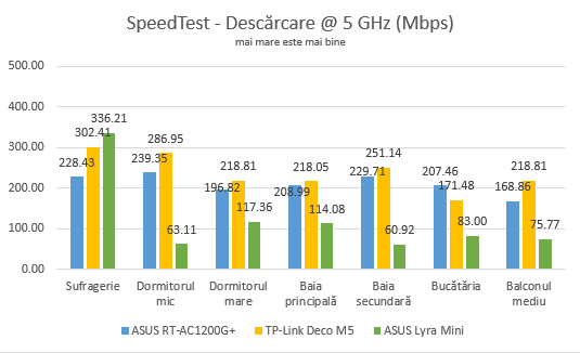 ASUS Lyra Mini