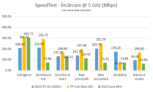 ASUS Lyra Mini