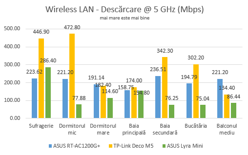 ASUS Lyra Mini