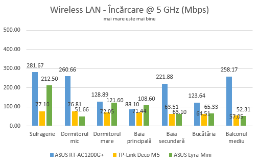 ASUS Lyra Mini