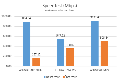 ASUS Lyra Mini