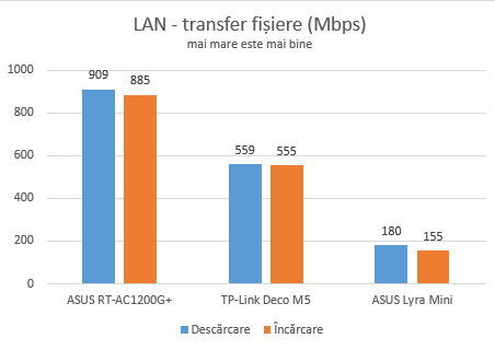 ASUS Lyra Mini