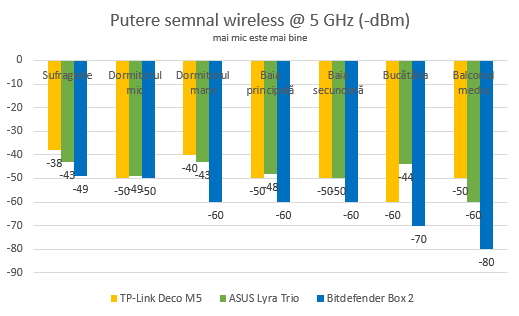 ASUS Lyra Trio