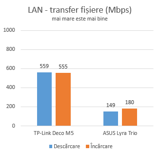 ASUS Lyra Trio