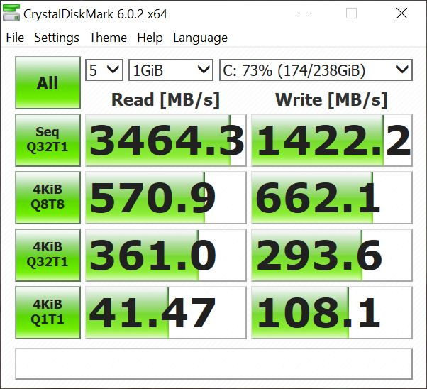 ASUS Mini PC ProArt PA90 - scor în CrystalDiskMark