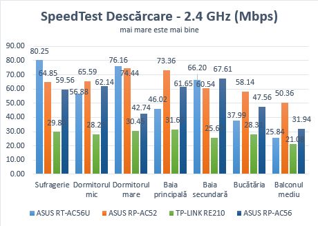 ASUS, RP-AC56, Wireless, AC1200, Dual-Band, Range Extender, review