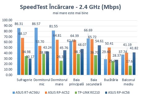 Asus rp ac56 обзор