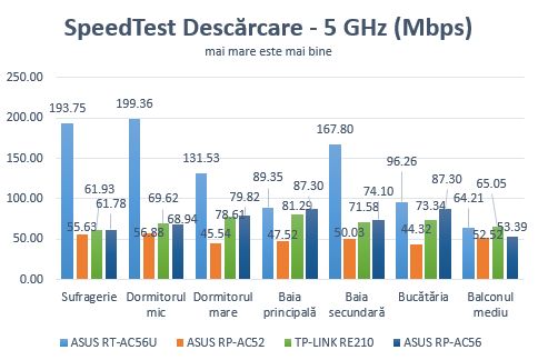 ASUS, RP-AC56, Wireless, AC1200, Dual-Band, Range Extender, review