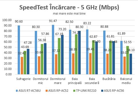 ASUS, RP-AC56, Wireless, AC1200, Dual-Band, Range Extender, review