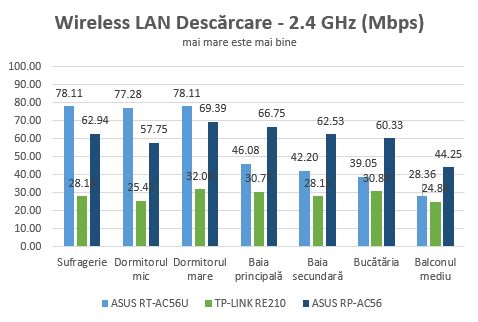 ASUS, RP-AC56, Wireless, AC1200, Dual-Band, Range Extender, review