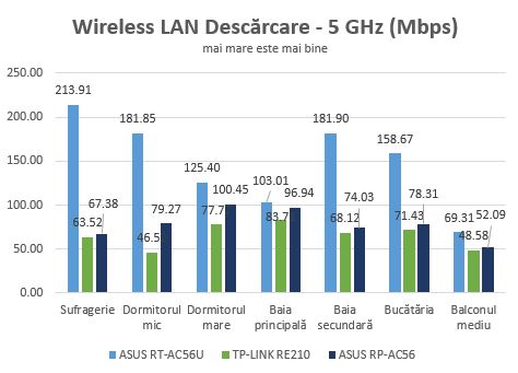 ASUS, RP-AC56, Wireless, AC1200, Dual-Band, Range Extender, review