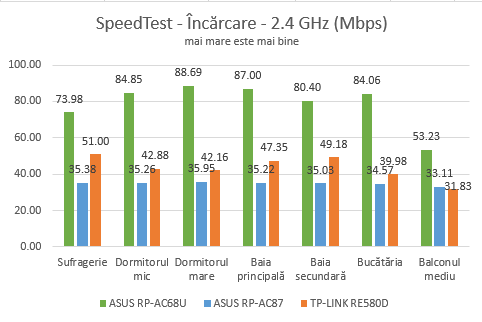 ASUS RP-AC87, range extender