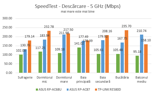 ASUS RP-AC87, range extender