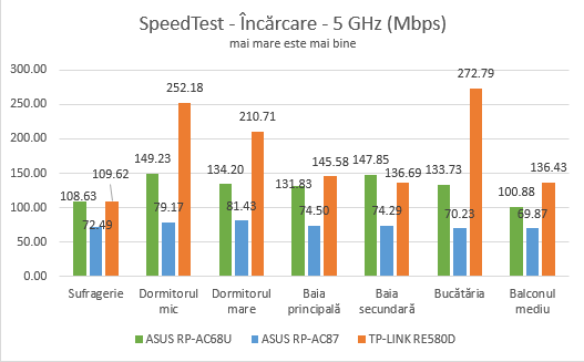 ASUS RP-AC87, range extender