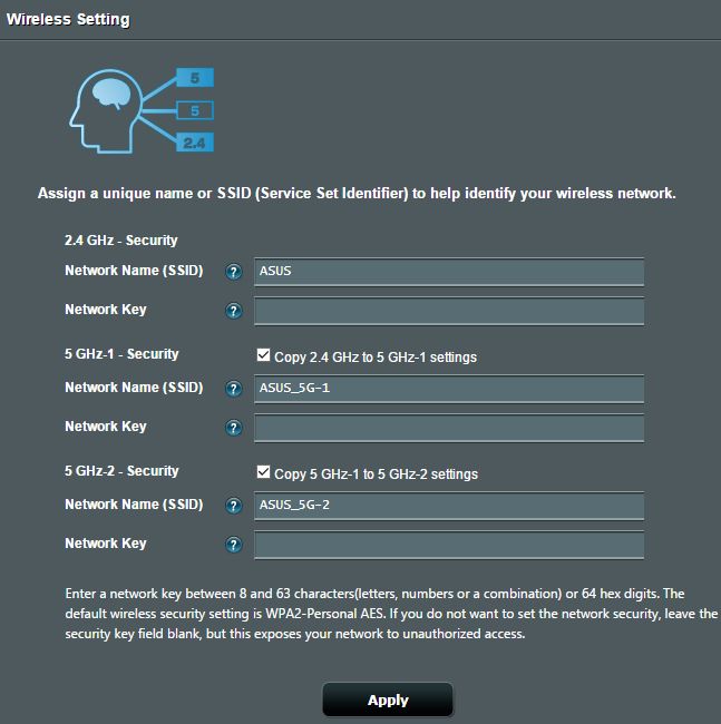 ASUS RT-AC5300, tri-band, wireless, gigabit, router, review