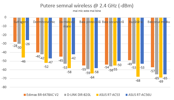 ASUS RT-AC53