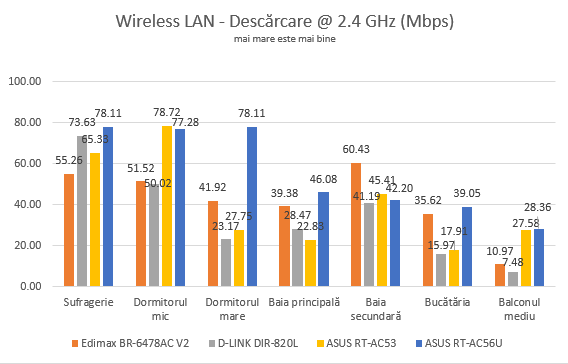 ASUS RT-AC53